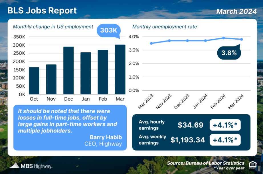 bls job report