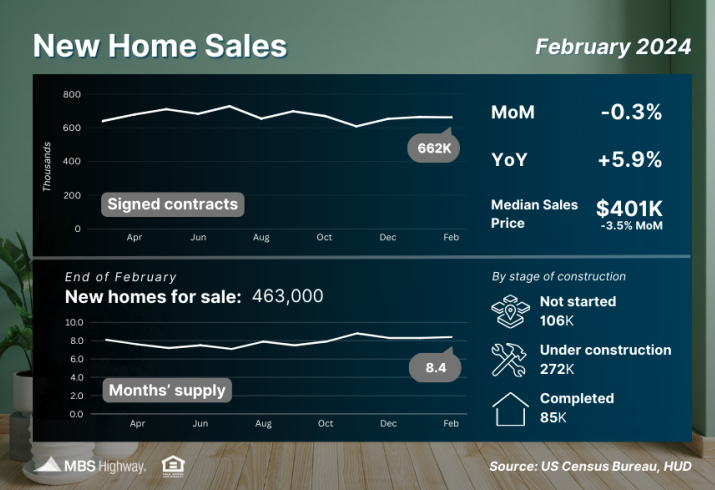 new home sales feb