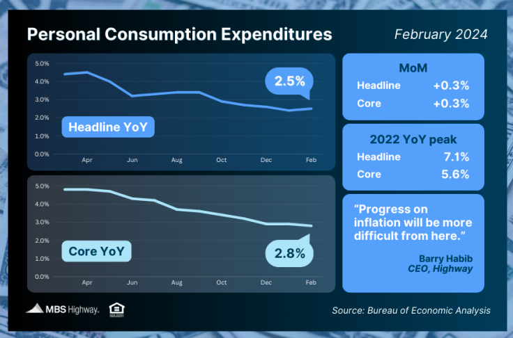 personal consumer expenditures