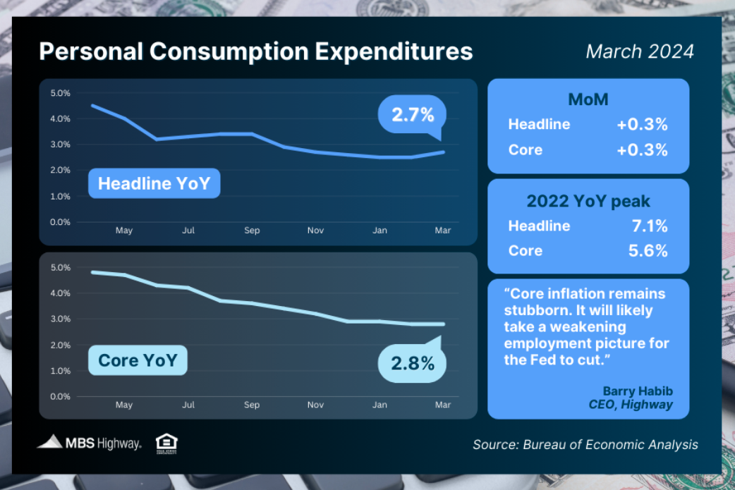 personal consumption expenditures