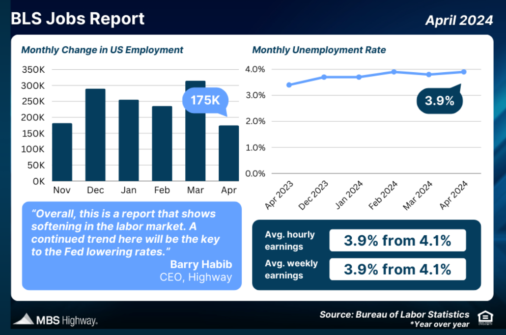 bls report april 2024