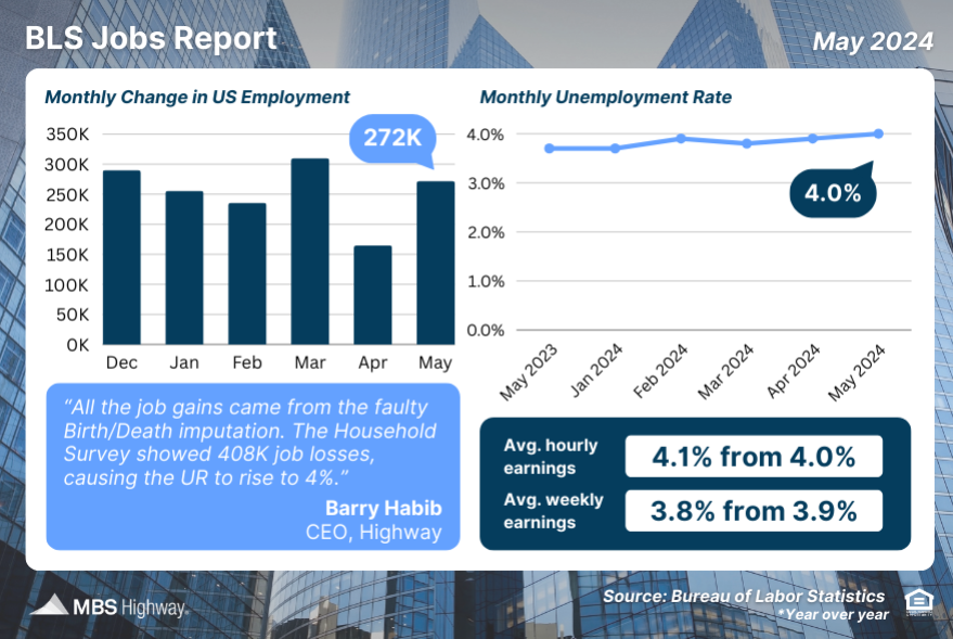 bls jobs report may 2024