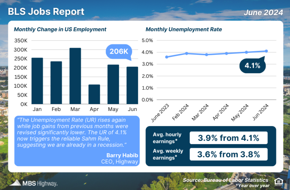 bls jobs report june 2024