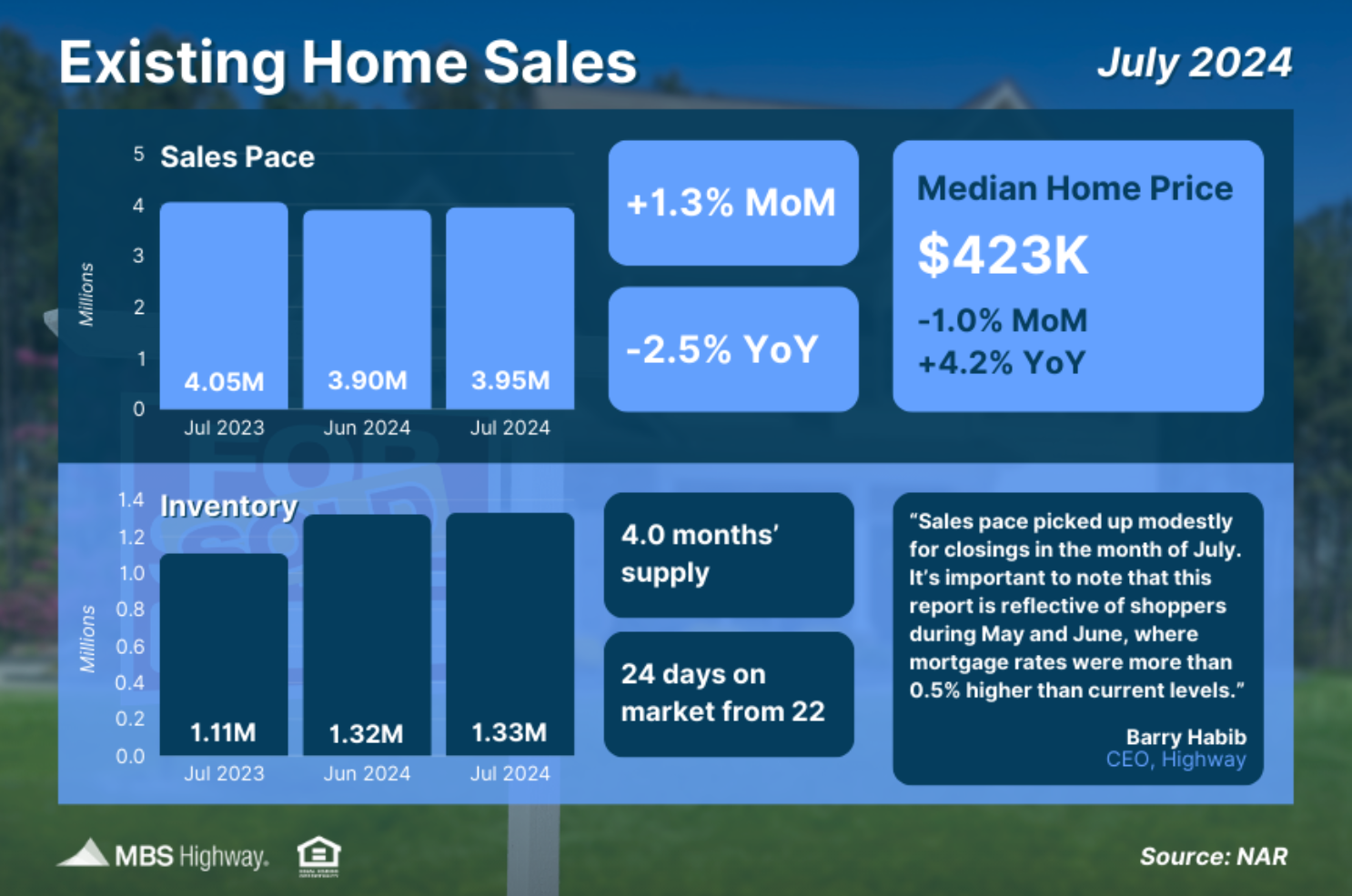 existing home sales july 2024