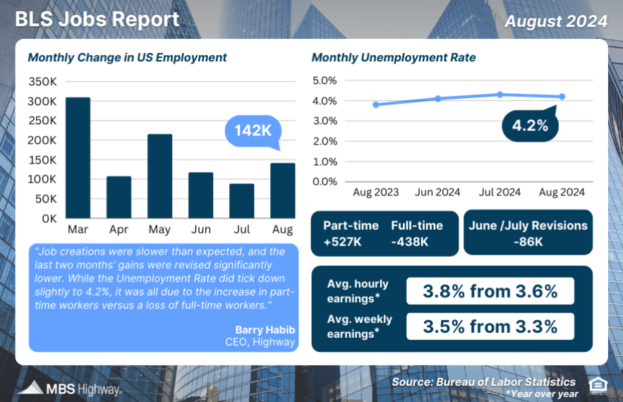 bls jobs report august 2024