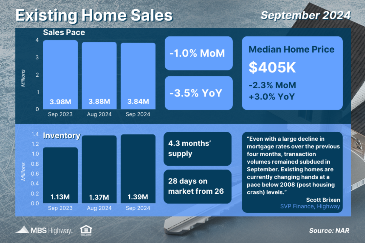 existing home sales sept 2024